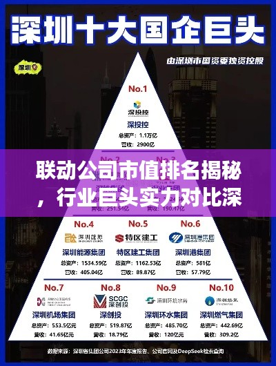 联动公司市值排名揭秘，行业巨头实力对比深度洞察