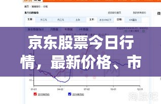 京东股票今日行情，最新价格、市场走势引发投资者关注