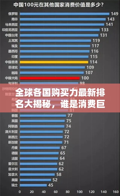 全球各国购买力最新排名大揭秘，谁是消费巨头？