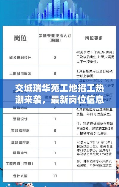职业发展 第22页