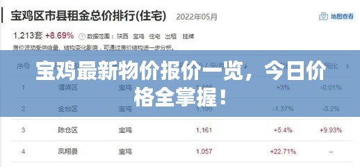 宝鸡最新物价报价一览，今日价格全掌握！