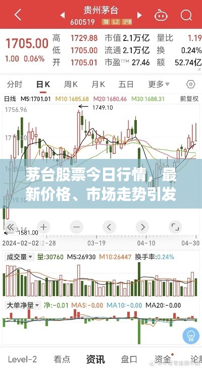 茅台股票今日行情，最新价格、市场走势引发投资者关注