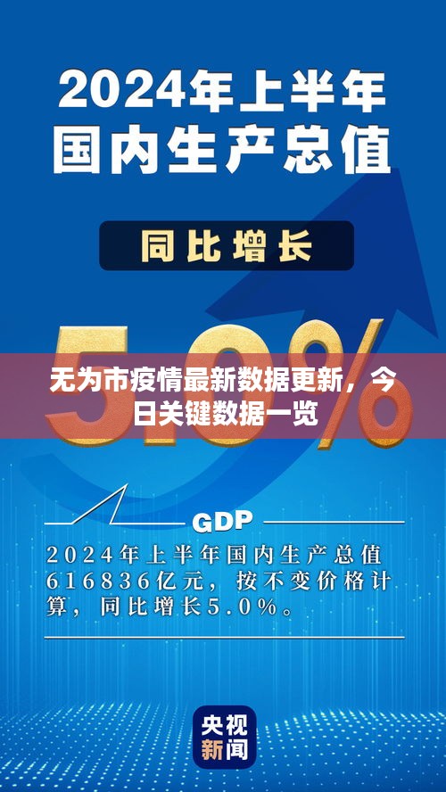 无为市疫情最新数据更新，今日关键数据一览