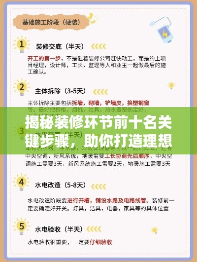 揭秘装修环节前十名关键步骤，助你打造理想家居！