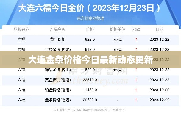 大连金条价格今日最新动态更新