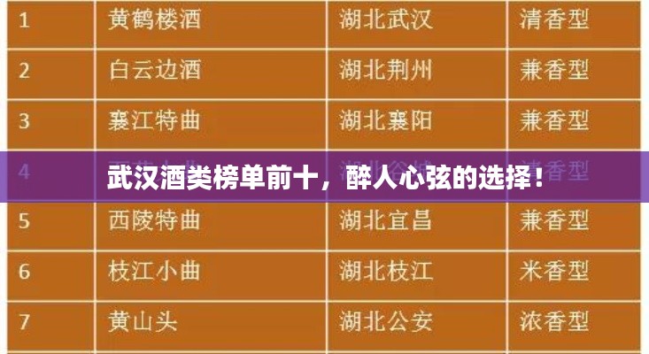 武汉酒类榜单前十，醉人心弦的选择！