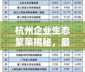 杭州企业生态繁荣揭秘，最新公司排名榜单出炉！