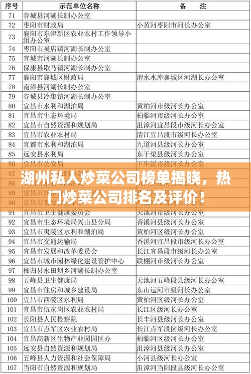 湖州私人炒菜公司榜单揭晓，热门炒菜公司排名及评价！