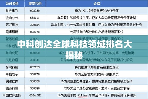 中科创达全球科技领域排名大揭秘