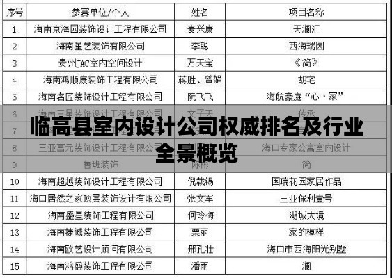 临高县室内设计公司权威排名及行业全景概览