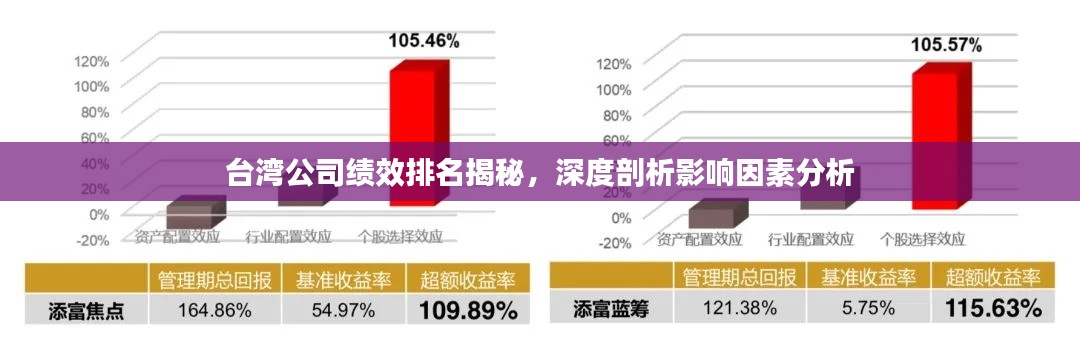 台湾公司绩效排名揭秘，深度剖析影响因素分析