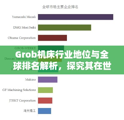 Grob机床行业地位与全球排名解析，探究其在世界机床领域的领导力