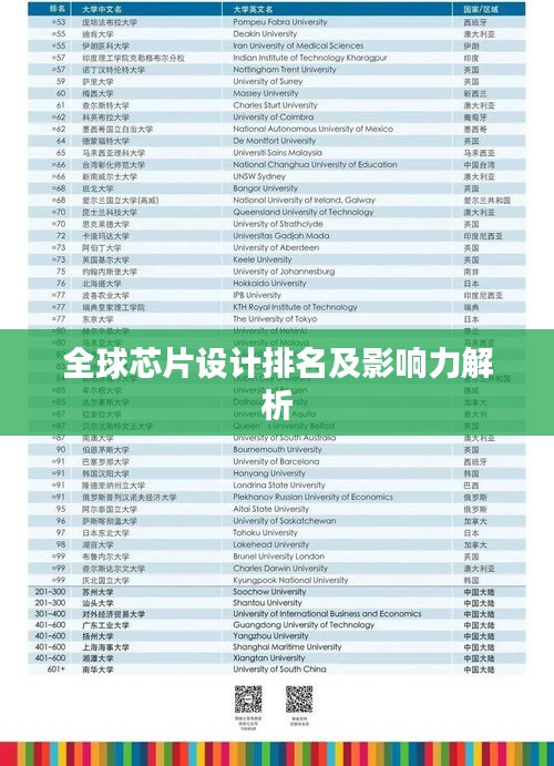 全球芯片设计排名及影响力解析
