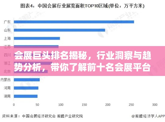 会展巨头排名揭秘，行业洞察与趋势分析，带你了解前十名会展平台公司！