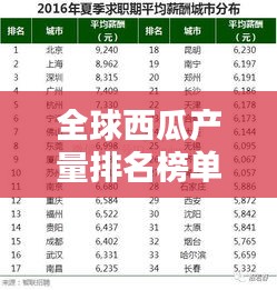 全球西瓜产量排名榜单揭晓！