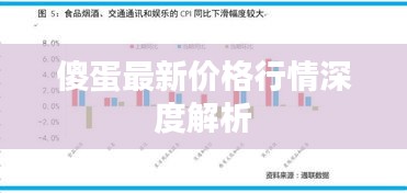 傻蛋最新价格行情深度解析