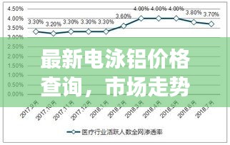最新电泳铝价格查询，市场走势及影响因素分析报告