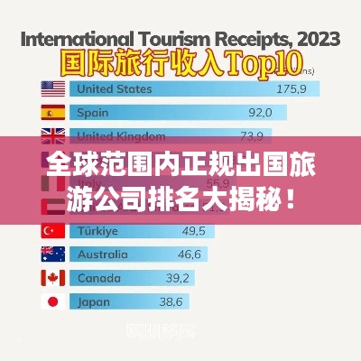 全球范围内正规出国旅游公司排名大揭秘！