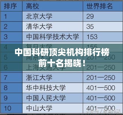中国科研顶尖机构排行榜前十名揭晓！