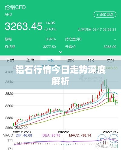 铝石行情今日走势深度解析