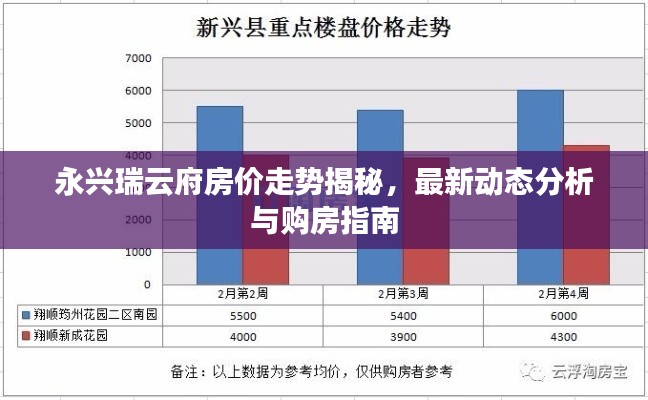 永兴瑞云府房价走势揭秘，最新动态分析与购房指南