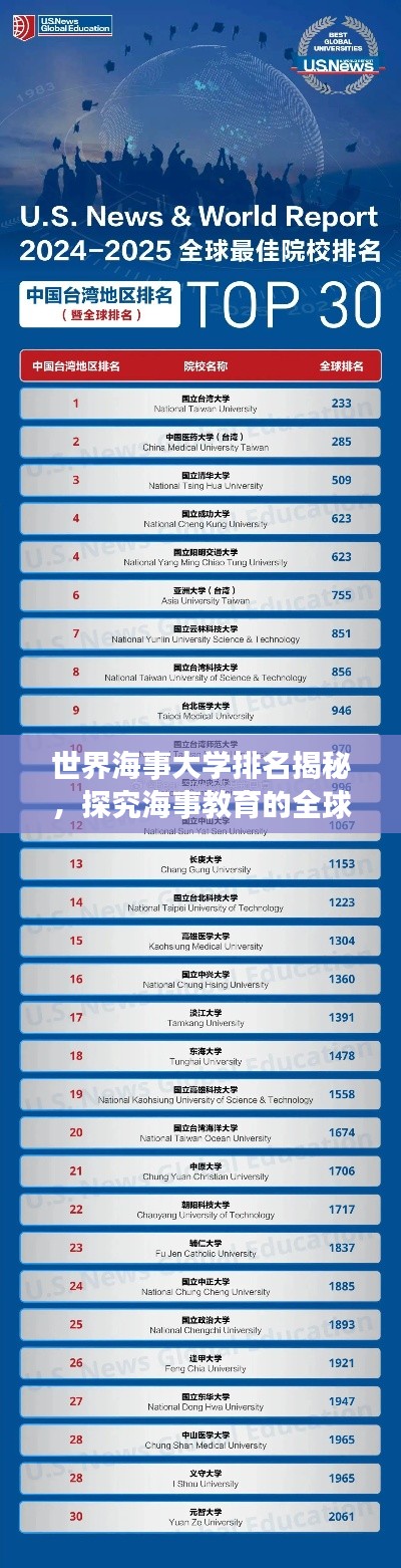 世界海事大学排名揭秘，探究海事教育的全球影响力
