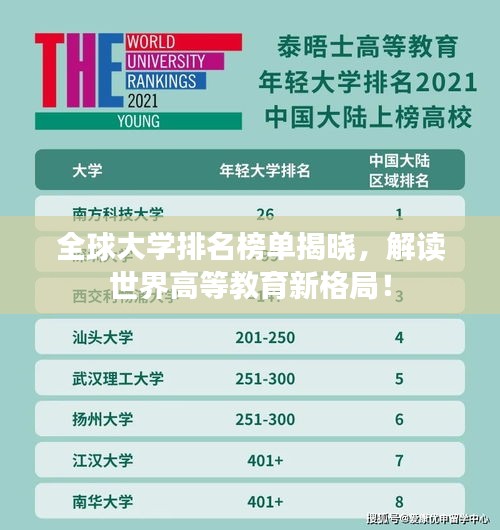 全球大学排名榜单揭晓，解读世界高等教育新格局！