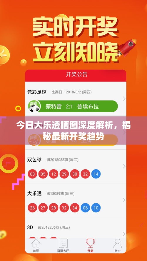 今日大乐透晒图深度解析，揭秘最新开奖趋势