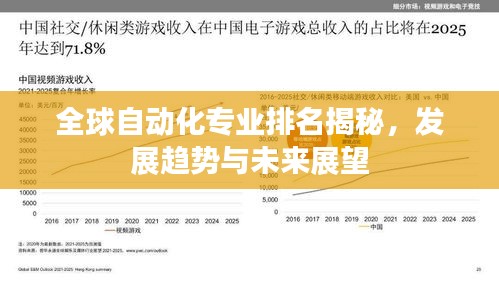 全球自动化专业排名揭秘，发展趋势与未来展望
