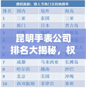 昆明手表公司排名大揭秘，权威榜单，不容错过！