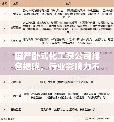 国产卧式化工泵公司排名揭晓，行业影响力不容小觑