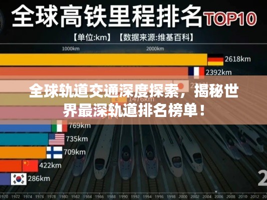 全球轨道交通深度探索，揭秘世界最深轨道排名榜单！