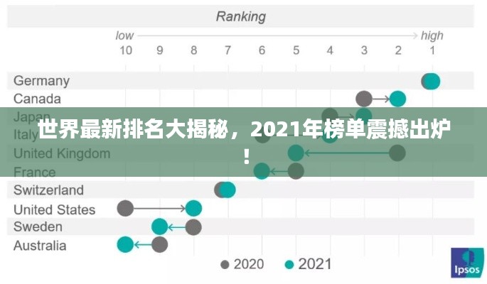 世界最新排名大揭秘，2021年榜单震撼出炉！