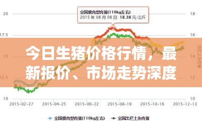 今日生猪价格行情，最新报价、市场走势深度分析与预测