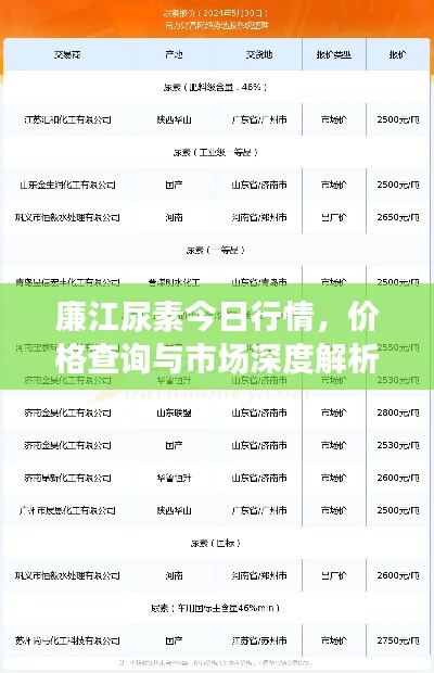 廉江尿素今日行情，价格查询与市场深度解析