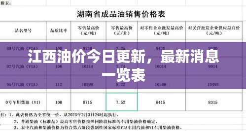 江西油价今日更新，最新消息一览表