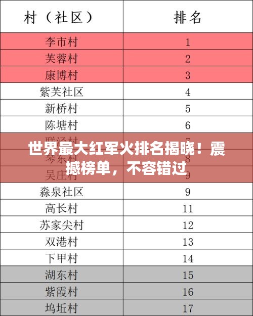 世界最大红军火排名揭晓！震撼榜单，不容错过