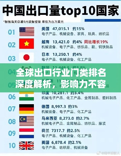 全球出口行业门类排名深度解析，影响力不容小觑！