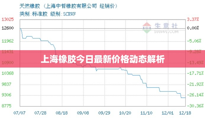 上海橡胶今日最新价格动态解析