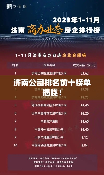 济南公司排名前十榜单揭晓！