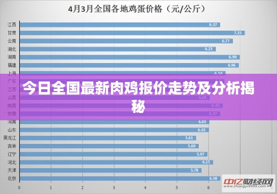 今日全国最新肉鸡报价走势及分析揭秘