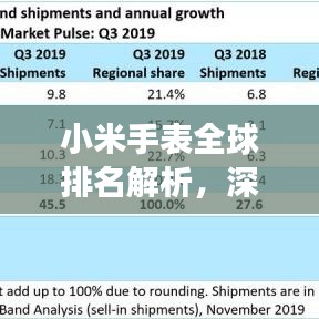 小米手表全球排名解析，深度探讨其市场地位与竞争力