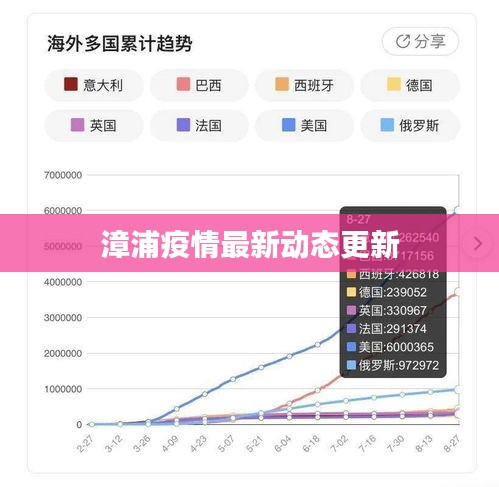 漳浦疫情最新动态更新