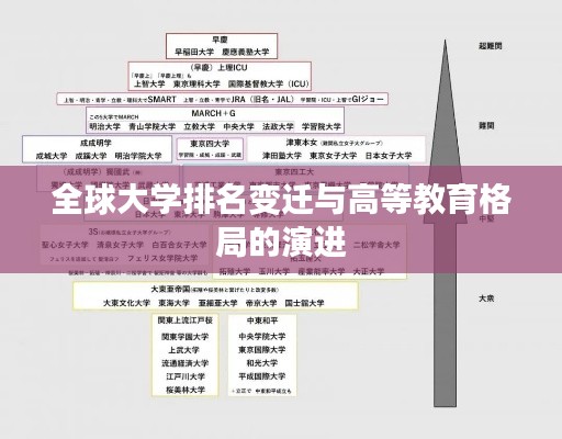 全球大学排名变迁与高等教育格局的演进