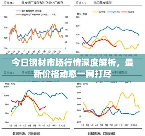 今日钢材市场行情深度解析，最新价格动态一网打尽