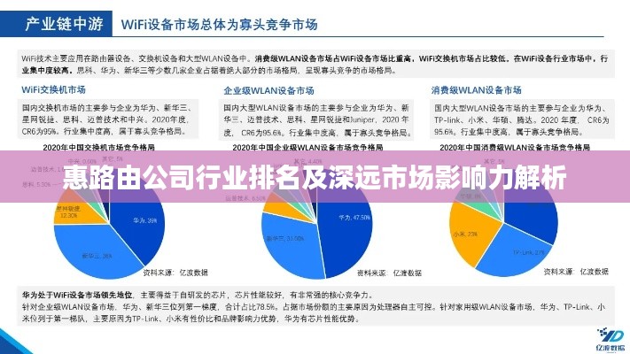 惠路由公司行业排名及深远市场影响力解析