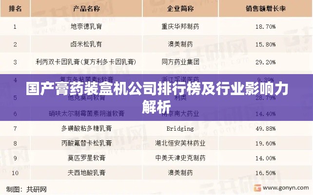 国产膏药装盒机公司排行榜及行业影响力解析