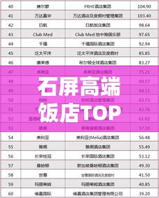 石屏高端饭店TOP10榜单揭晓！