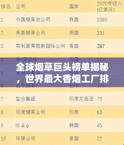全球烟草巨头榜单揭秘，世界最大香烟工厂排名TOP榜