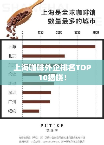 上海咖啡外企排名TOP10揭晓！